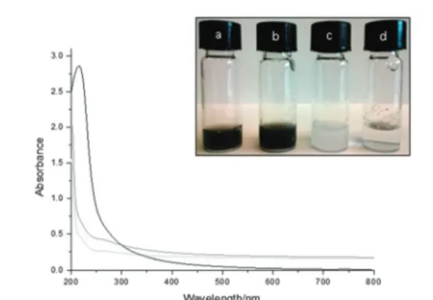 Fig. 1 UV-Vis spectra of graphene-loaded liposomes (LIPO-G) in PBS (light