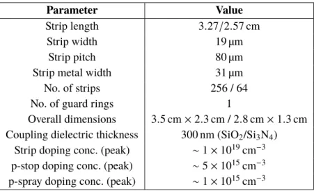 Table 1 . Layout and process details of the two studied miniature strip sensors. Due to space limitations the