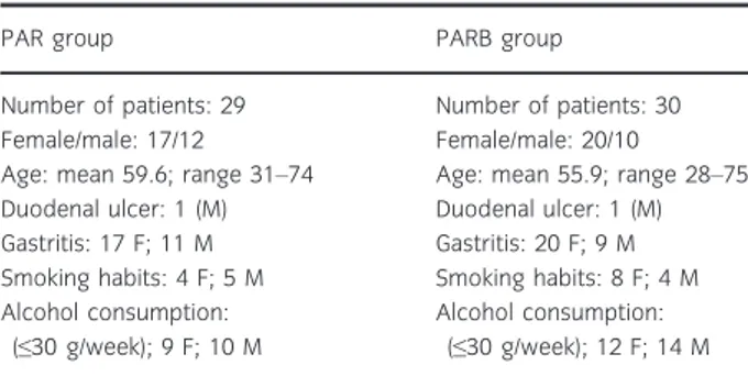 Table 1 Demographic and clinical data of patients