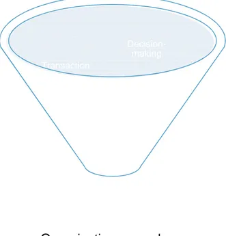 Fig.  2.  Model  of  e- e-information 