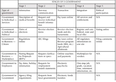 Figura 1 from Hiller-Bélanger, 2001.