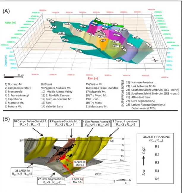 Figure 2. Three-dimensional fault model. (a) Three-dimensional representation of the major individual, east and west dipping normal fault segments (redrawn