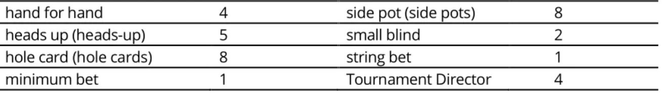 Table 4. Multi-word units in the 2014 FIGP regulations.