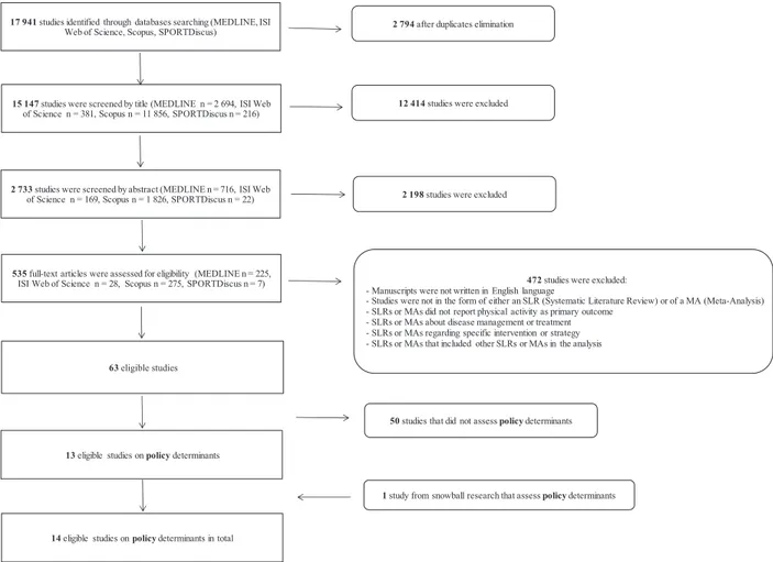 Figure 1 Flowchart of the literature search