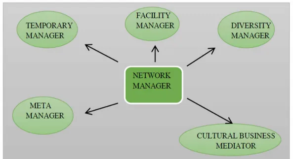 Figure 1. Overview diagram. S ource : Our analysis