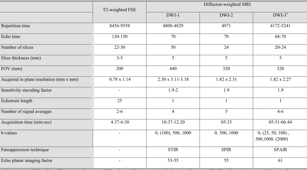 Table 1. Sequence parameters of the T2-weighted and DWI sequences used during the study