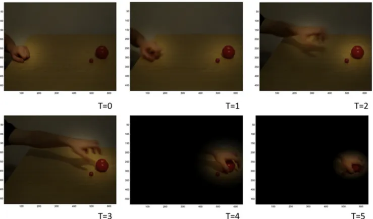 Fig. 3 e A sample saliency map, shown during 6 time frames. The figure shows how the saliency map (as in Fig