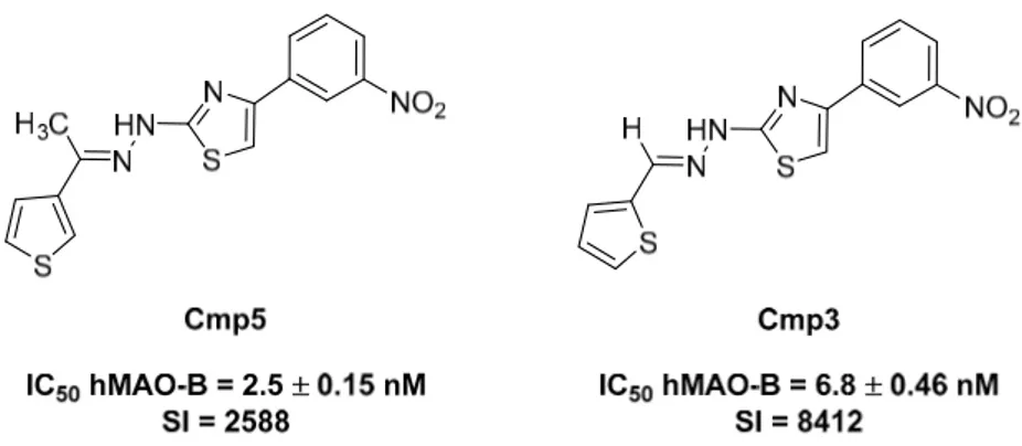 Figure 1. Structures and monoamine oxidase (MAO) inhibitory activity of the tested compounds
