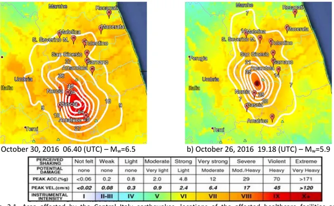 Fig.  2.1.  Area  affected  by  the  Central  Italy  earthquakes,  locations  of  the  affected  healthcare  facilities  and  felt  intensities ( http://shakemap.rm.ingv.it/shake/index.html ) and PGA isolines (in % of g) for the earthquakes: a) August  24,