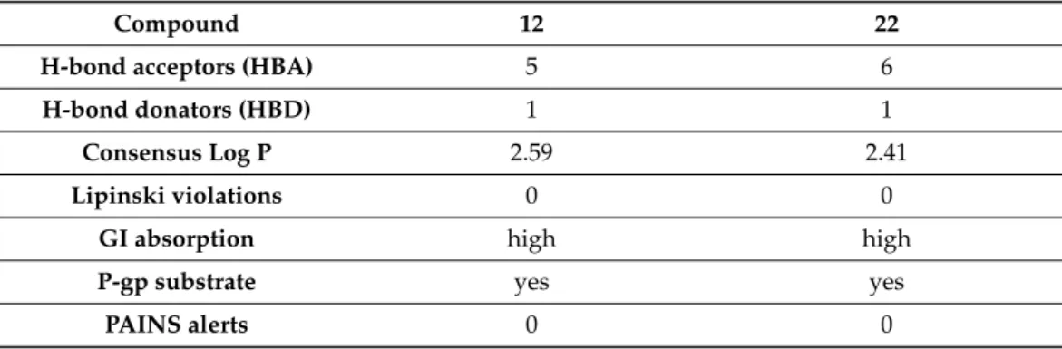 Table 3. Protein target prediction for compound 12.