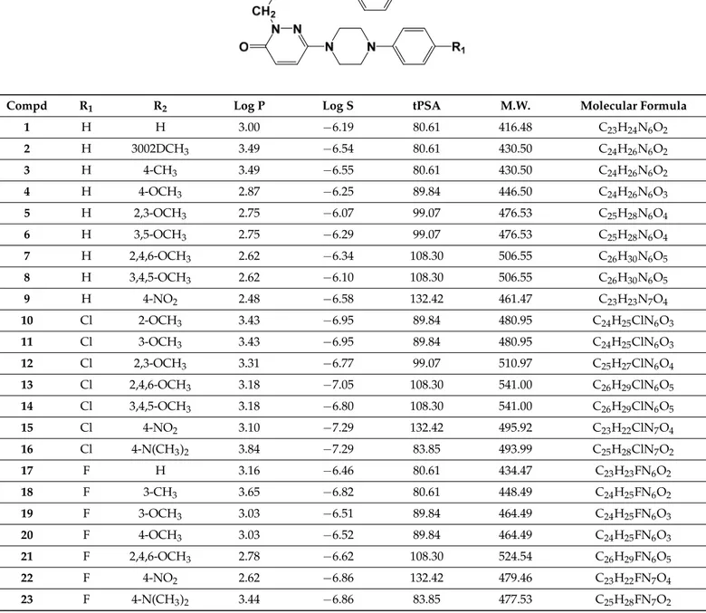 Table 1. Structures, yields and chemical-physical data of title compounds.