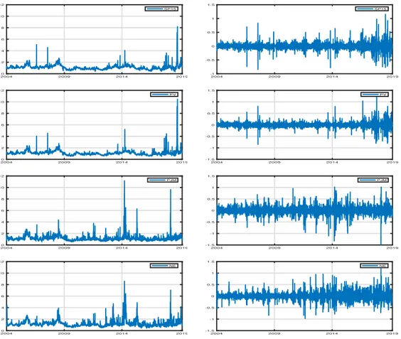 Figure 8 reproduces the stochastic component of daily electricity prices, hereinafter, prices,