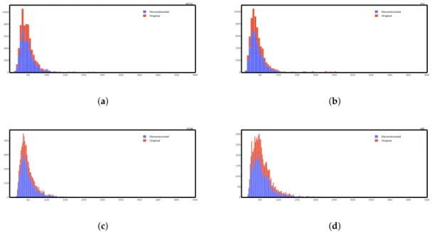 Figure 3. The original time series empirical distribution (in blue) and the filled time series distribution (in red)