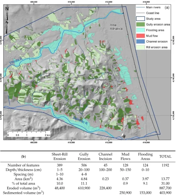 Figure 10. Geomorphological effects triggered by the 2007 heavy rainfall event in the Tortoreto hilly  and coastal area (Tortoreto 2007): (a) map (grid in UTM WGS84 coordinates) and (b) table of the effects  distribution