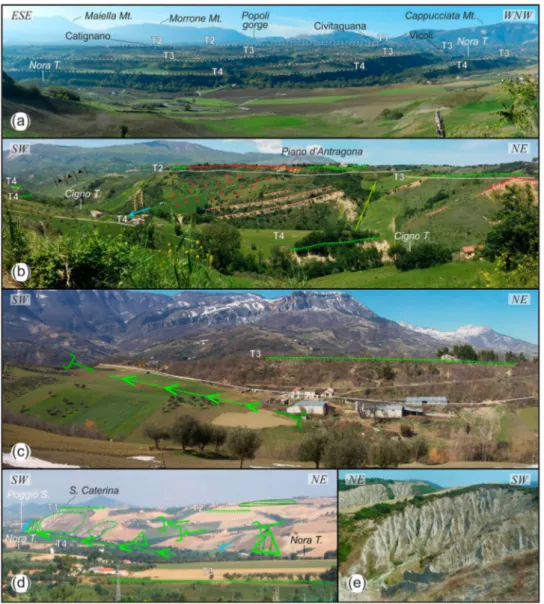 Figure 2. Geomorphological features of the study area (symbols of morphotectonic elements are portrayed as in the main map ): (a) panoramic view of the entrenched fluvial/alluvial fan terraces in the Nora valley (T1 = Middle Pleistocene; T2 = upper Middle 