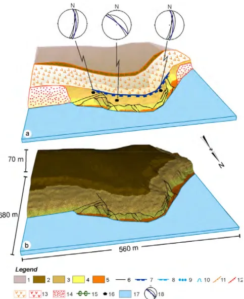 Figure 8. (a) The geological and geomorphological features of Torre Mucchia; (b) the simplified model 