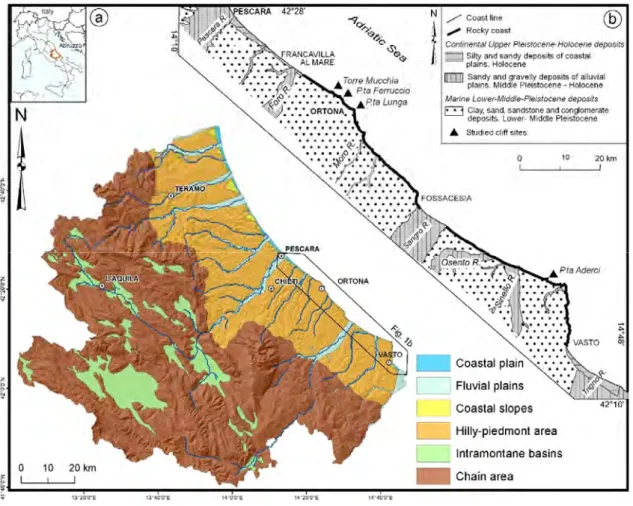 Figure 1. (a) The main physiographic domains of the Abruzzo region (according to the 