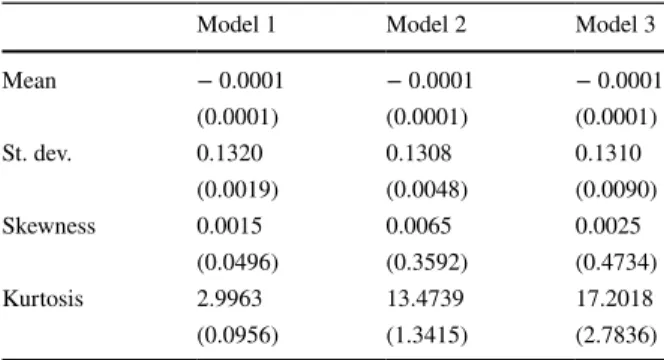 Table 5    Statistics of simulated  path log-returns obtained using  Palo Verde estimated parameters