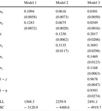 Table 3    Palo Verde estimation  results