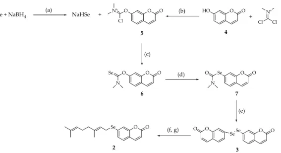 Figure 2. Semisynthesis of selenoauraptene 2. Reagents and conditions: (a) 2:1 molar ratio of  NaBH 4  to powdered gray Se, iPrOH, 1 h, 5 °C; (b) CH 2 Cl 2 , 45 °C, 24 h; (c) iPrOH, 1.5 h, r.t., column 