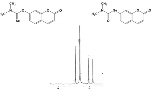 Figure 3. Monitoring the conversion of O-aryl selenocarbamate 6 into the Se-aryl carbamate 7 by 