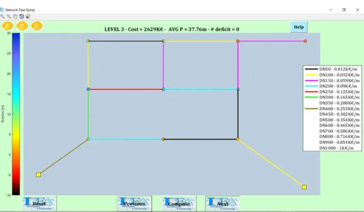 Figure 4 | Optimal solution screenshot of the third level of the NPS game for WDN sizing.