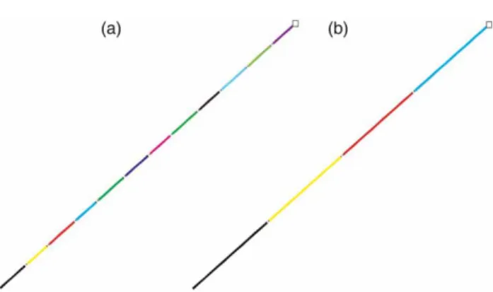 Figure 7 | Maximum number of modules: (a) metric IQ a ; (b) metric Q a . The colors identify