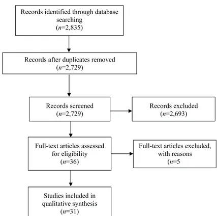 Fig. 1. Study flow-chart.