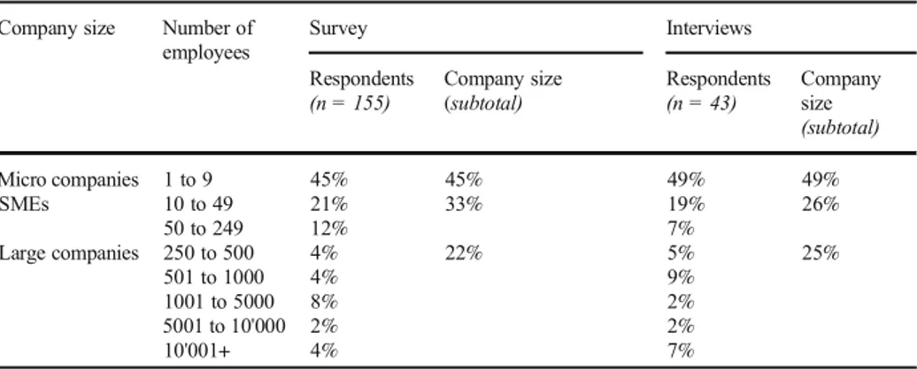 Table 2 Company size of survey and interview respondents Company size Number of