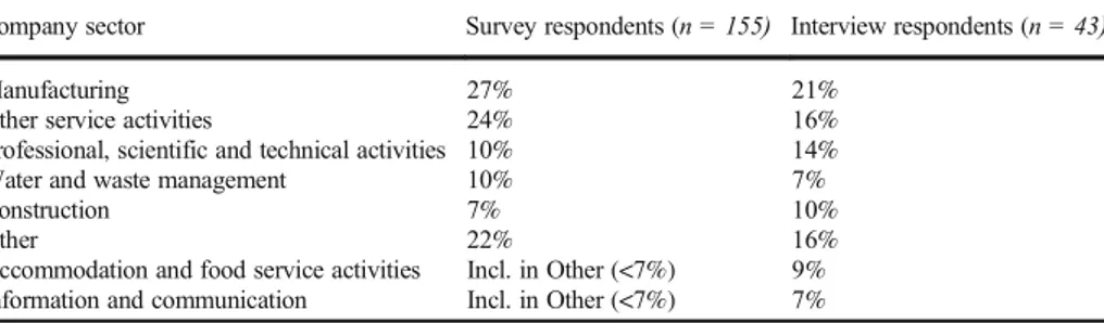 Table 4 Company sectors of interview and survey respondents