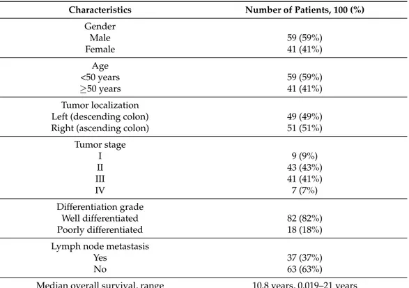 Table 2. Clinical and pathological characteristics of patients.