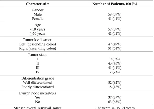 Table 2. Clinical and pathological characteristics of patients.