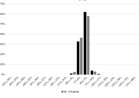 Figure 4: Dispersion of CAAR during the Lehman shock 