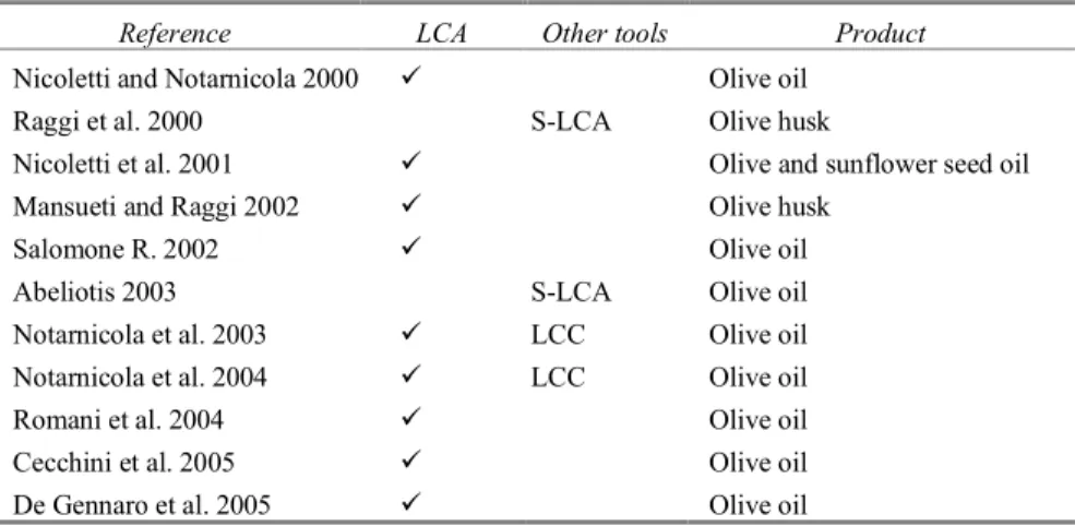 Table 2.2 Articles reporting on the implementation of LCT tools in the olive industry 