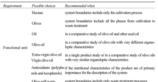 Table 2.5 How to choose the functional unit when conducting a LCA of olive oil 