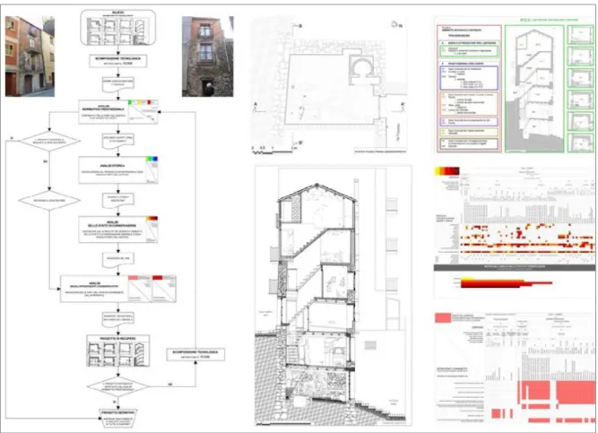 figura  1.  analisi  e  metodologie  per  l’intervento  in  una  unità  edilizia  tipo  nel  centro  storico  di  San  mauro  castelverde  (Palermo), (disegni e elaborazione C