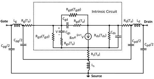 Fig. 2.6: Equivalent circuit noise model for a GaAs HEMT under optical illumination [21]