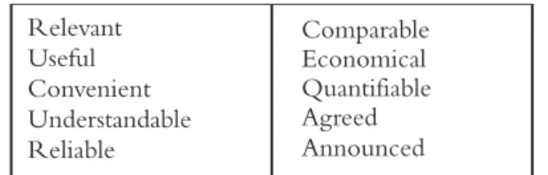 Figure 2. Attributes that a good indicator should fulfil Indicators could originate because of internal needs or  ex-ternal regulations