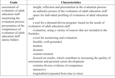 Figure 7. Portfolio goals and characteristics