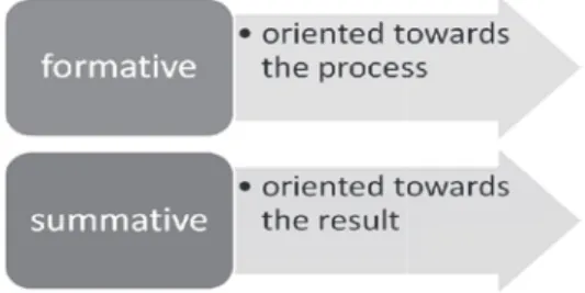 Figure 8. Types of Portfolio according to their content