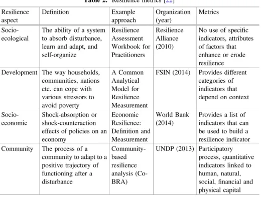 Table 2. Resilience metrics [ 22 ] Resilience aspect Deﬁnition Example approach Organization(year) Metrics  Socio-ecological