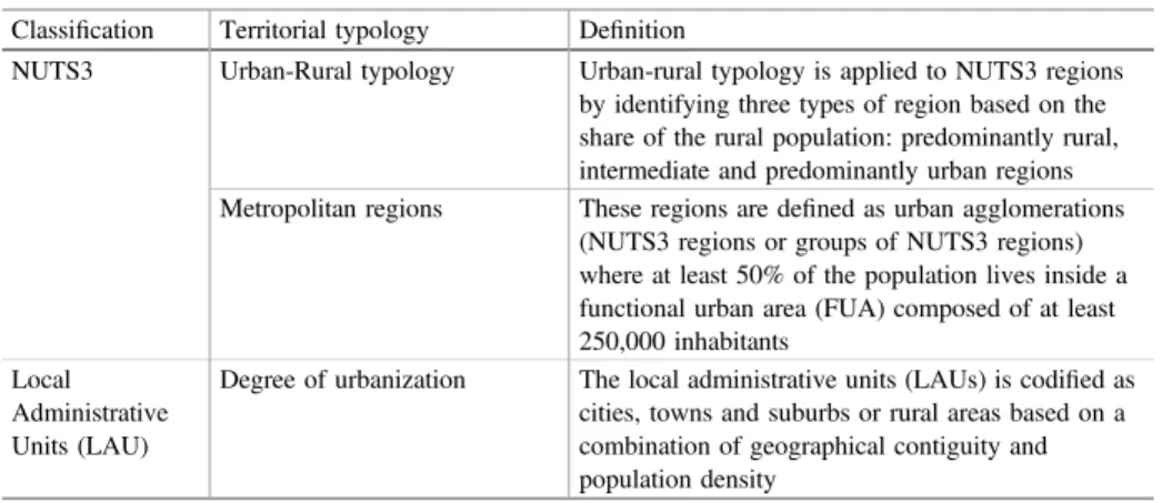 Table 3. Deﬁnition of territorial typologies according to Eurostat [ 39 ]