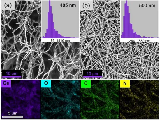Figure 9. SEM images of self-standing paper-like electrospun fibrous membranes prepared (a) without  and (b) with post-spinning cold pressing