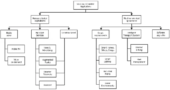 Fig.  1.1 - Application Scenarios For Multicasting Over 5G Systems