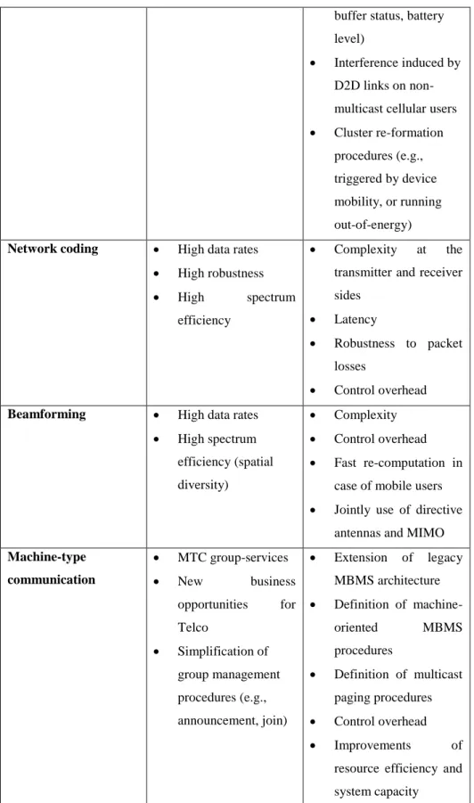 Table 3 – 5G Multicast Enabling Features: Expected Benefits and Open Issues 