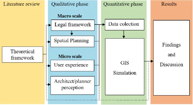 Figure 1. Diagram of Research Methodology (Source: Author)