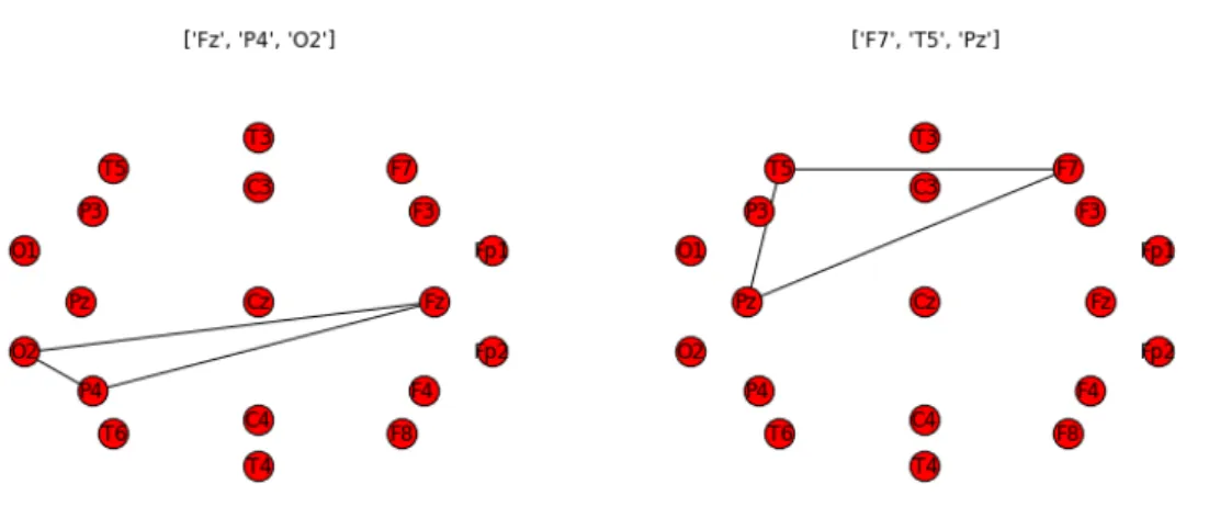 Fig. 2.7. Two basic motifs belonging to CM ππ (at left) and CM ππ (at right)