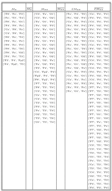 Table 2.5. The basic motifs extracted by our approach with α f set to 0.20