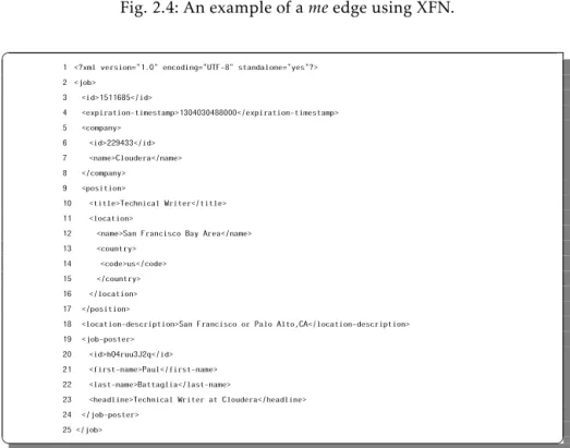 Fig. 2.4: An example of a me edge using XFN. 