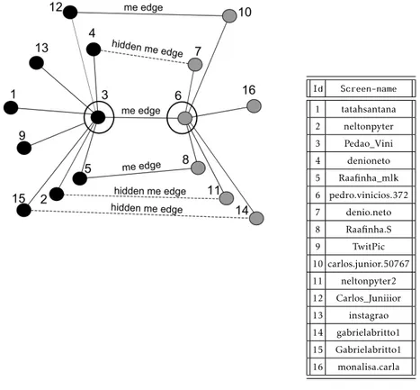 Fig. 3.1: A fragment of our dataset.